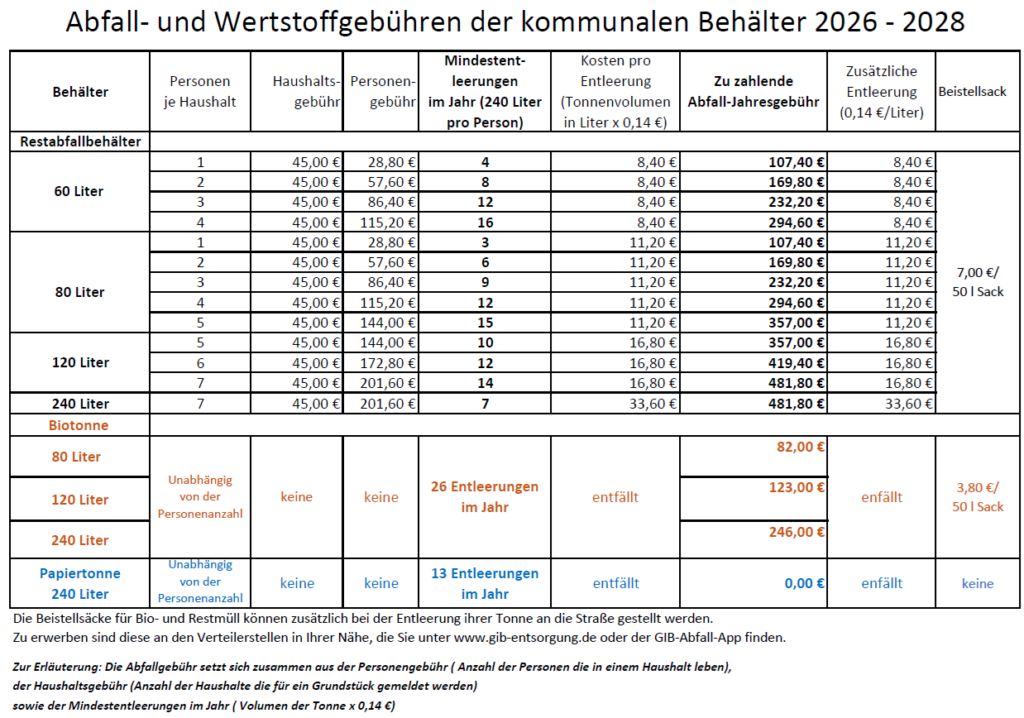 Tabelle mit Abfall und Wertstoffgebühren. Weiter unten als PDF zum Dowanload.